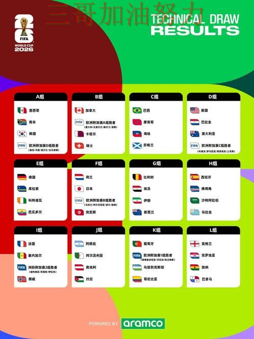 世界杯投注怎么玩?实测对比带你了解(FIFA World Cup 2026) 世界杯投注怎么玩?实测对比带你了解(FIFA World Cup 2026)