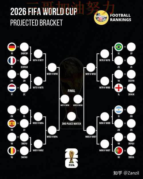 世界杯竞猜怎么玩别乱选，最新盘点给你答案（FIFA World Cup 2026）